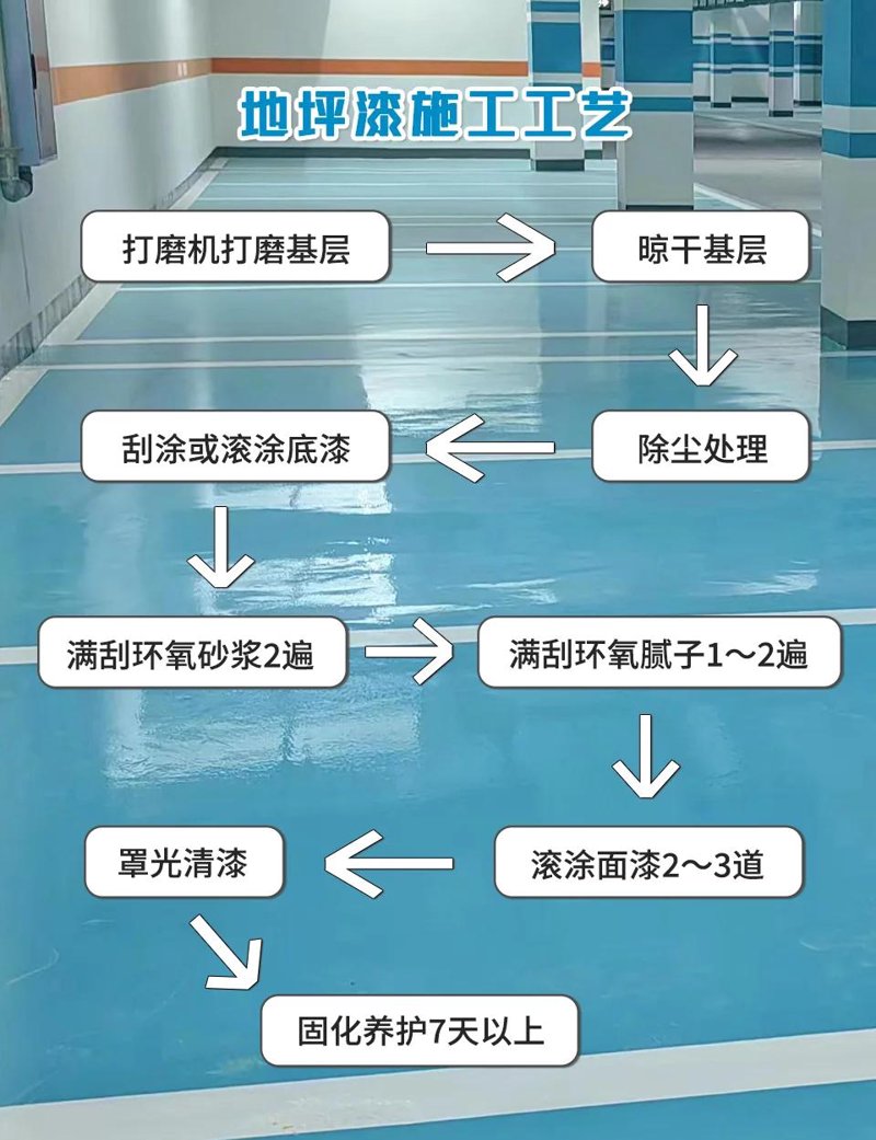 黑龙江金阳地坪工程有限公司:工具推荐,让你的地坪施工更高效